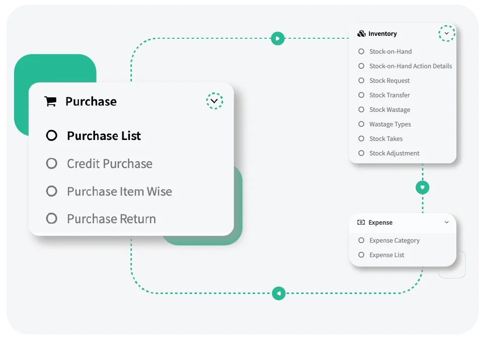 inventory management pos software with automated purchase orders