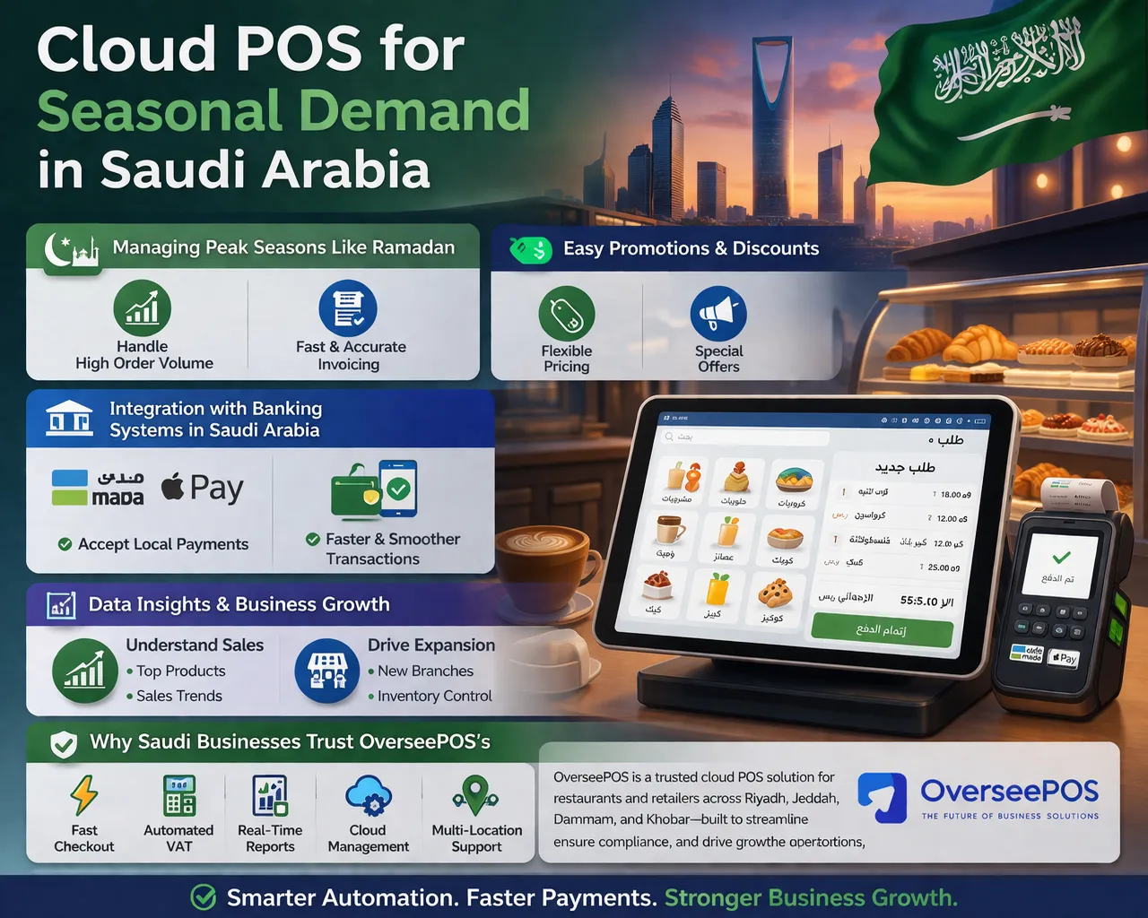Cloud POS for Seasonal Demand in Saudi Arabia